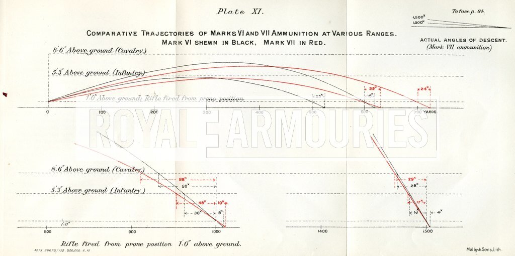 Royal Armouries   32117 